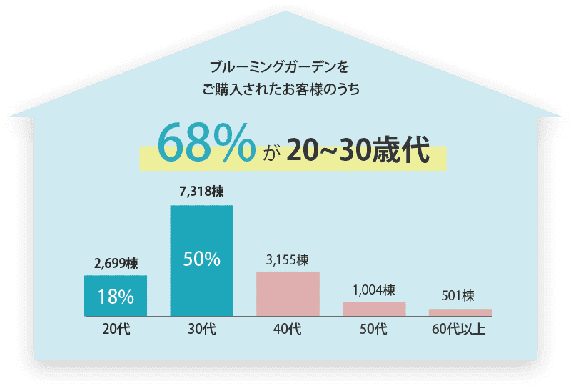 2021年3月のご契約データ