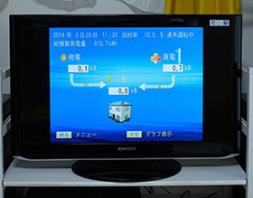 発電状況をテレビで確認!