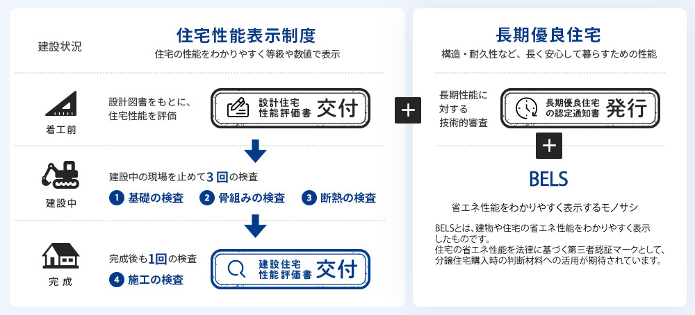 東栄住宅