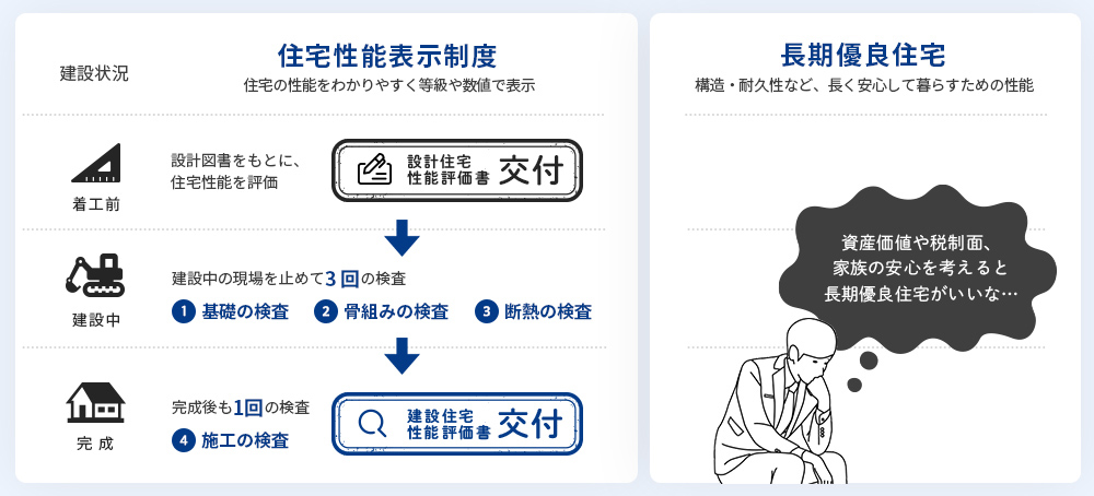 パターンA