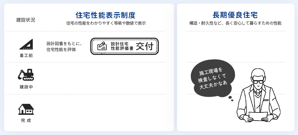 パターンB