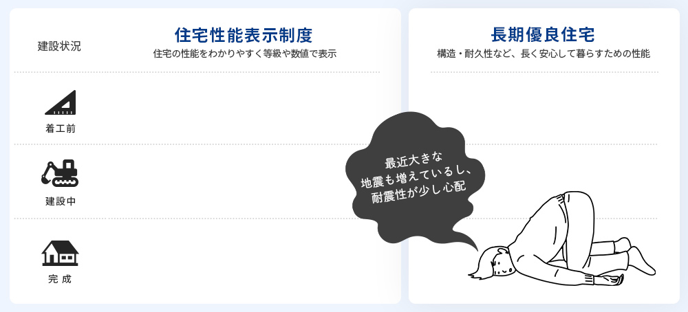 パターンC