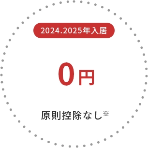 2028年以降に建築確認をうけるもの→借入限度額上限0円
