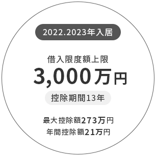 2027年末までに建築確認を受けたもの→借入限度額上限2000万円