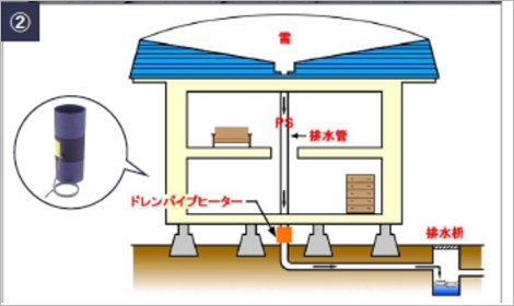 無落雪屋根スノーダクト方式の図解