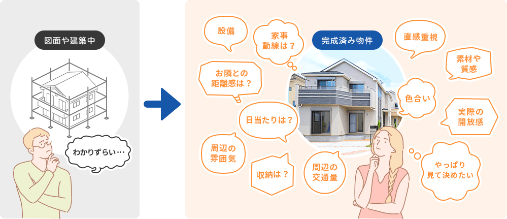 実際の生活がイメージできる