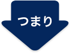 つまり
