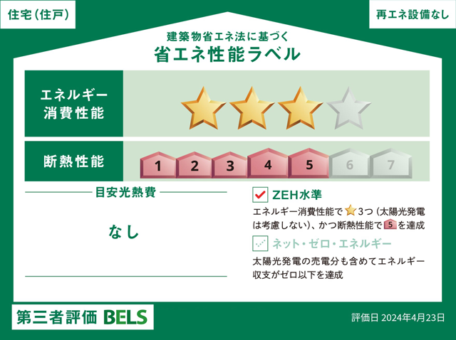 評価を分かりやすく表示するBELSプレート