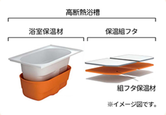 時間が経っても湯温が下がりにくい高断熱浴槽が標準装備