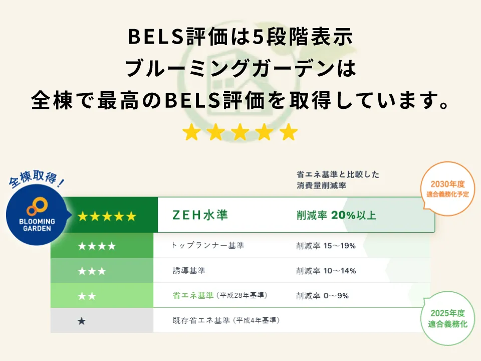 【BELS☆☆☆☆☆取得】