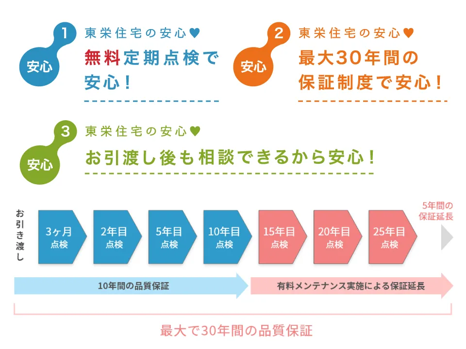 【安心の長期保証】