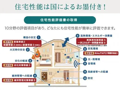 【住宅性能評価書をW取得】